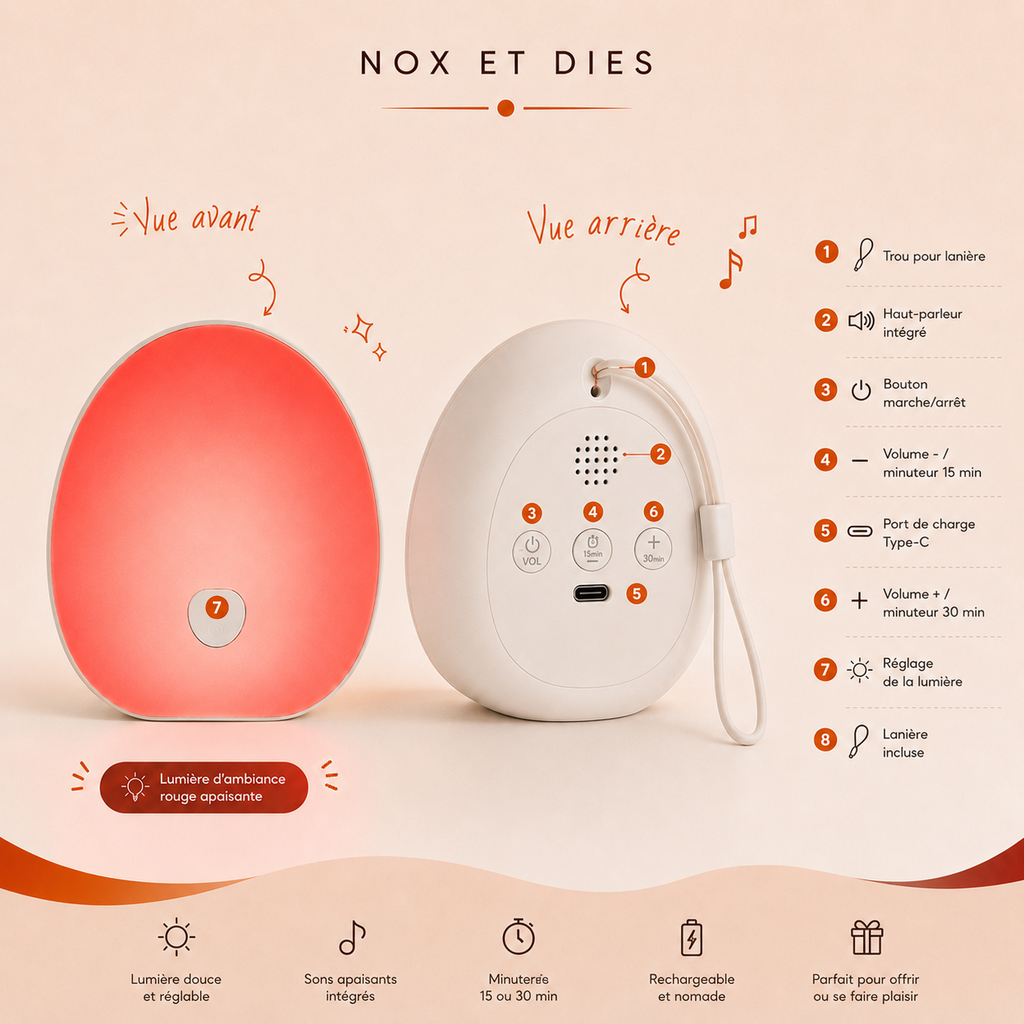 Infographie de la veilleuse portable Bruma Nox et Dies détaillant la vue avant et arrière : trou pour lanière, haut-parleur intégré, bouton marche/arrêt, réglages de volume et minuteur 15/30 min, port de charge Type-C, réglage de la lumière