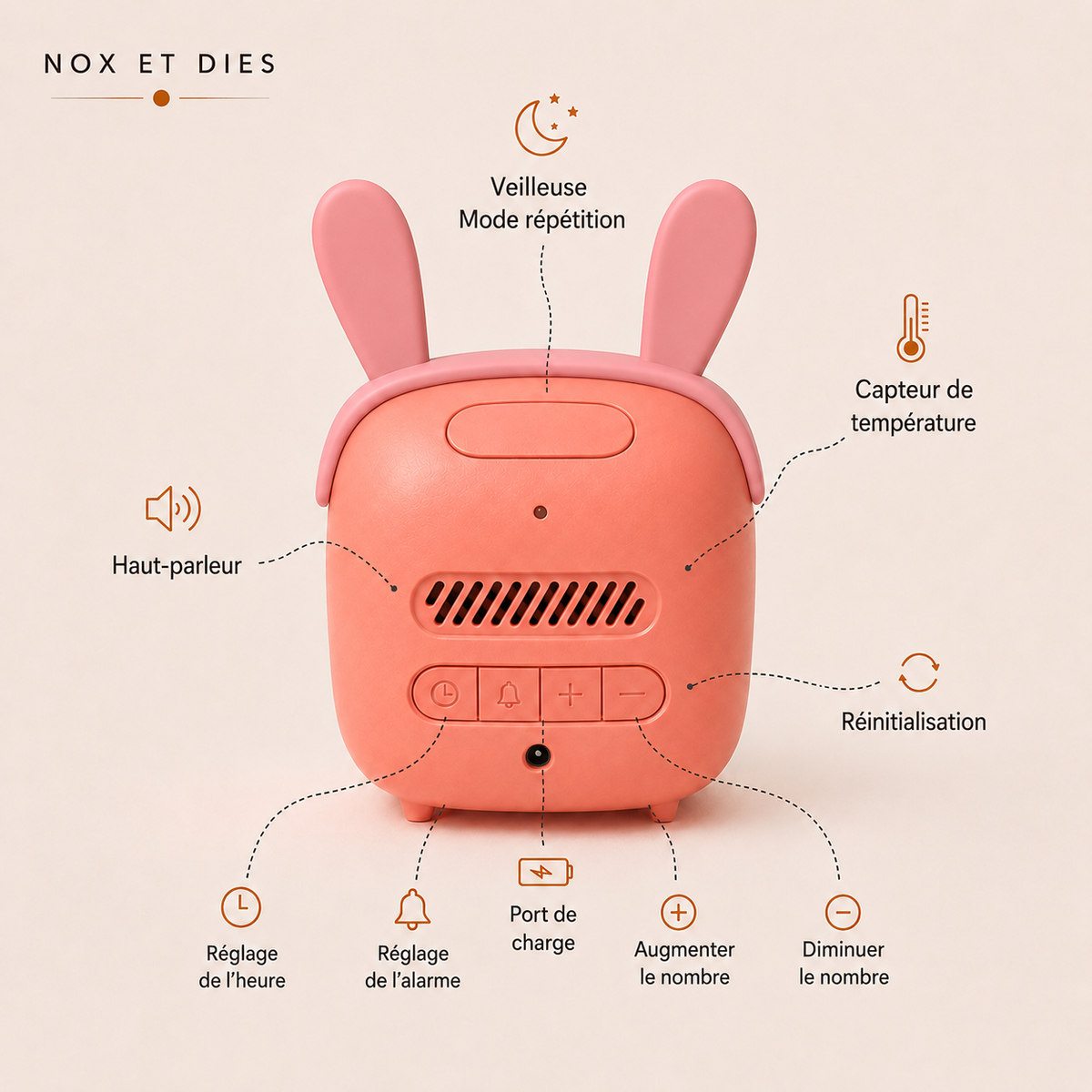Infographie du réveil veilleuse Bunny Nox et Dies détaillant les boutons arrière : réglage de l'heure, réglage de l'alarme, augmentation et diminution, port de charge, haut-parleur, capteur de température et réinitialisation