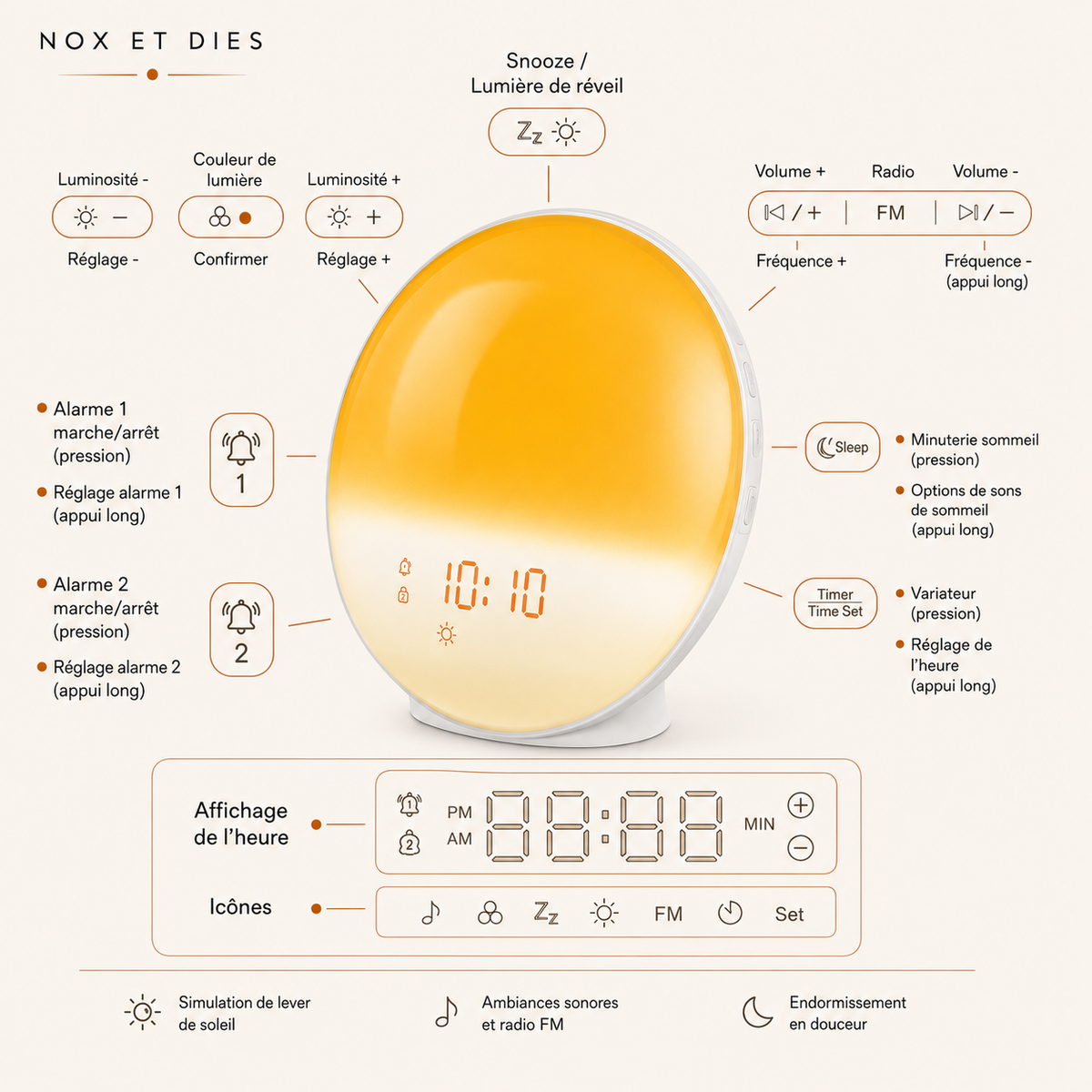 Infographie des fonctionnalités et boutons du réveil simulateur d'aube Demi Nox et Dies : alarmes, snooze, radio FM, minuterie sommeil, réglage luminosité et couleur