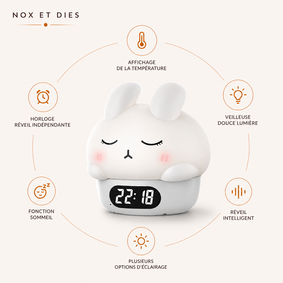 Infographie des fonctionnalités de la veilleuse réveil lapin Nox et Dies : affichage température, veilleuse douce lumière, réveil intelligent, options d'éclairage, fonction sommeil, horloge réveil indépendante